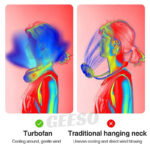 GEESO Portable Neck Fan Bladeless Hands Free Super Cooling USB Rechargeable Neck Hanging Style Dual Cooling Fan Mute Sports Fans for Outdoor Ventilator Cooling 挂脖风扇 无叶风扇 hanya RM10.99 di Shopee