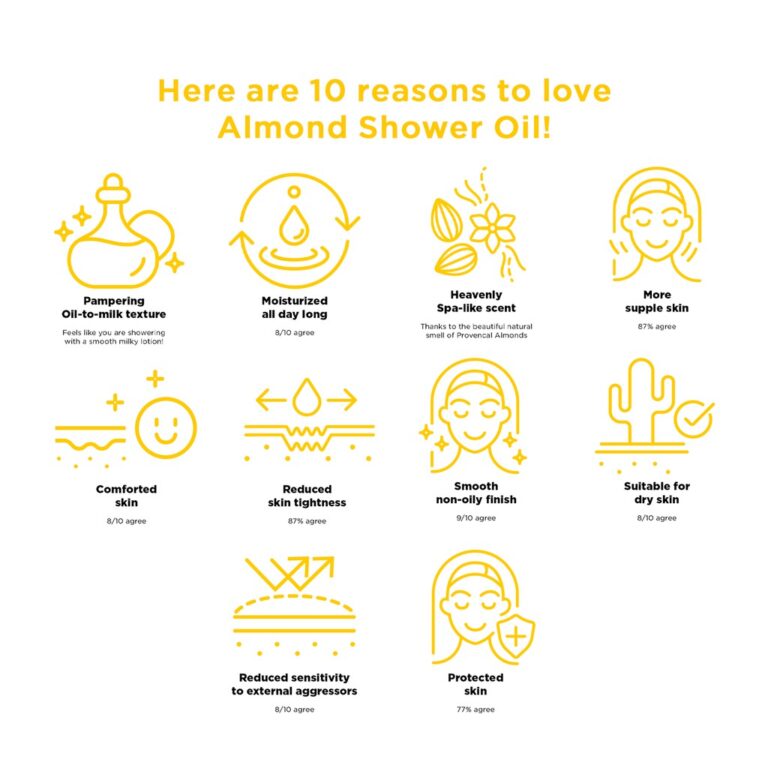 L'Occitane Almond Shower Oil Eco-Refill 500ml hanya RM173.00 di Shopee