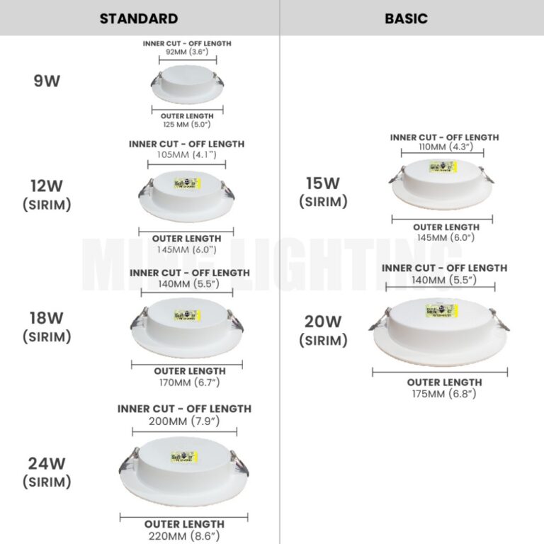 [SIRIM] LED Downlight 24W 18W 12W 9W Lampu