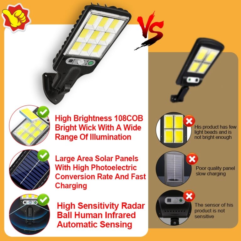 Waterproof Solar Led Light 100W/1000W120W/128W Lampu Solar Street